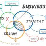 NovaOne Consulting - Business Strategy & Planning